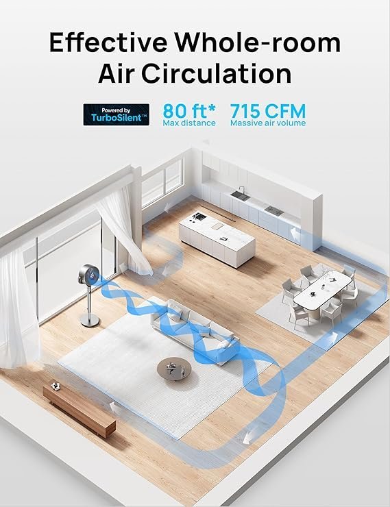 Dreo 40 Inch Smart Standing Fan, 23dB Silent Pedestal fans for Bedroom, 120°+120° Oscillating Quiet Cooling Fan, Wi-Fi/Voice Control, DC Motor, 8 Speeds, 6 Modes, 12H Timer, 80 ft Circulator - Image 3